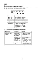 Preview for 31 page of Sabo SAA11781 Operator'S Manual