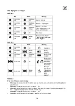 Предварительный просмотр 38 страницы Sabo SAA11781 Operator'S Manual