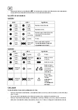 Preview for 63 page of Sabo SAA11781 Operator'S Manual