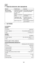 Предварительный просмотр 65 страницы Sabo SAA11781 Operator'S Manual