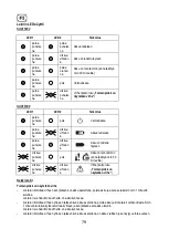 Предварительный просмотр 79 страницы Sabo SAA11781 Operator'S Manual