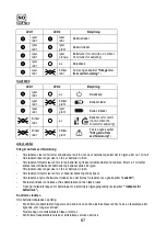 Preview for 87 page of Sabo SAA11781 Operator'S Manual