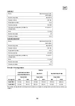 Preview for 98 page of Sabo SAA11781 Operator'S Manual