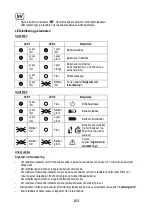 Preview for 103 page of Sabo SAA11781 Operator'S Manual