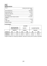 Предварительный просмотр 123 страницы Sabo SAA11781 Operator'S Manual