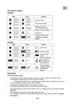 Предварительный просмотр 128 страницы Sabo SAA11781 Operator'S Manual