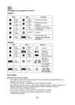 Preview for 145 page of Sabo SAA11781 Operator'S Manual