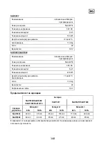 Preview for 148 page of Sabo SAA11781 Operator'S Manual