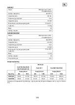 Предварительный просмотр 156 страницы Sabo SAA11781 Operator'S Manual