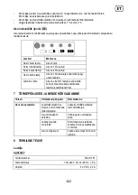 Предварительный просмотр 162 страницы Sabo SAA11781 Operator'S Manual