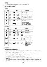 Preview for 169 page of Sabo SAA11781 Operator'S Manual