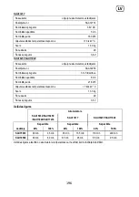 Preview for 196 page of Sabo SAA11781 Operator'S Manual