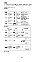 Предварительный просмотр 201 страницы Sabo SAA11781 Operator'S Manual