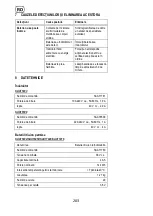 Preview for 203 page of Sabo SAA11781 Operator'S Manual