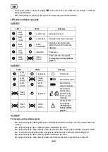 Preview for 209 page of Sabo SAA11781 Operator'S Manual