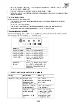 Preview for 210 page of Sabo SAA11781 Operator'S Manual