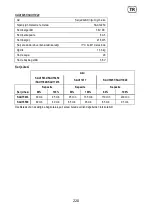 Предварительный просмотр 220 страницы Sabo SAA11781 Operator'S Manual