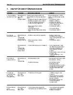 Preview for 36 page of Sabre 1336HR Operator'S Manual