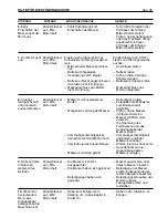 Preview for 37 page of Sabre 1336HR Operator'S Manual