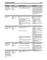 Preview for 113 page of Sabre 1336HR Operator'S Manual