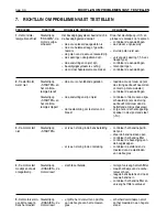 Preview for 150 page of Sabre 1336HR Operator'S Manual