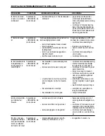 Preview for 151 page of Sabre 1336HR Operator'S Manual