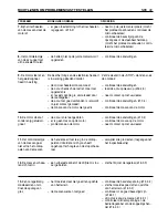 Предварительный просмотр 210 страницы Sabre 1340GR Operator'S Manual