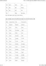 Preview for 10 page of Sabre Abstract CE Series Manual