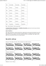 Preview for 11 page of Sabre Abstract CE Series Manual