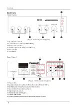 Preview for 6 page of Sabre ED-35 Manual