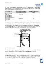 Preview for 43 page of SABROE HPC 100 Mk 4 LL Operating Manual