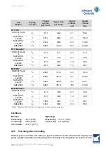 Preview for 61 page of SABROE SAB 193 S Engineering Manual