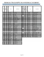 Preview for 95 page of SAC 3600 Series Operator'S Manual