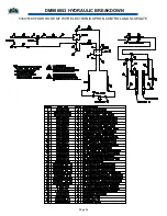 Preview for 46 page of SAC 5000 Series Operator'S Manual