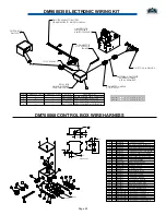 Preview for 55 page of SAC 5000 Series Operator'S Manual