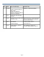 Preview for 2 page of SAC MAXI-MIXER 3500 TRAILER Series Operator'S Manual