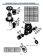 Preview for 84 page of SAC MAXI-MIXER 3500 TRAILER Series Operator'S Manual