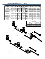 Preview for 88 page of SAC MAXI-MIXER 3500 TRAILER Series Operator'S Manual