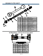 Preview for 91 page of SAC MAXI-MIXER 3500 TRAILER Series Operator'S Manual