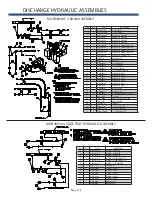 Предварительный просмотр 46 страницы SAC MAXI-MIXER 4400 TRAILER Operator'S Manual