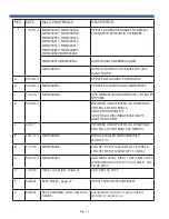 Preview for 2 page of SAC MAXI-MIXER 4500 Operator'S Manual