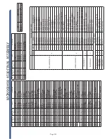 Preview for 30 page of SAC MAXI-MIXER 4500 Operator'S Manual