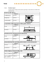 Preview for 10 page of SAC T120 Use And Maintenance Instructions