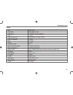 Preview for 65 page of Sachs Bikes 2006 X-Road 250 Owner'S Manual