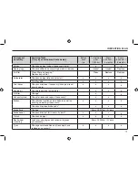 Preview for 75 page of Sachs Bikes 2006 X-Road 250 Owner'S Manual