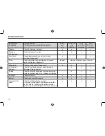 Preview for 76 page of Sachs Bikes 2006 X-Road 250 Owner'S Manual