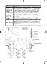 Предварительный просмотр 7 страницы Saci Pumps easytronic Installation And Maintenance Manual