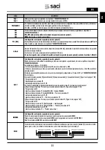 Preview for 11 page of Saci Pumps emotion MT2-11A Installation And Maintenance Manual