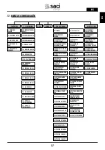 Preview for 17 page of Saci Pumps emotion MT2-11A Installation And Maintenance Manual