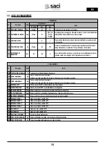 Preview for 18 page of Saci Pumps emotion MT2-11A Installation And Maintenance Manual